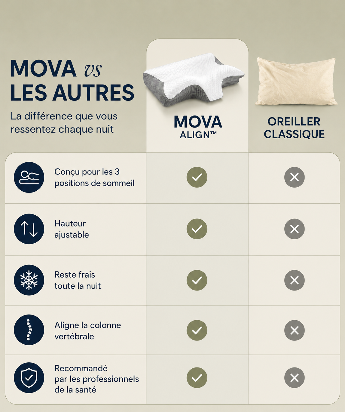 MOVA Align™ — Oreiller cervical pour dormir sans douleur